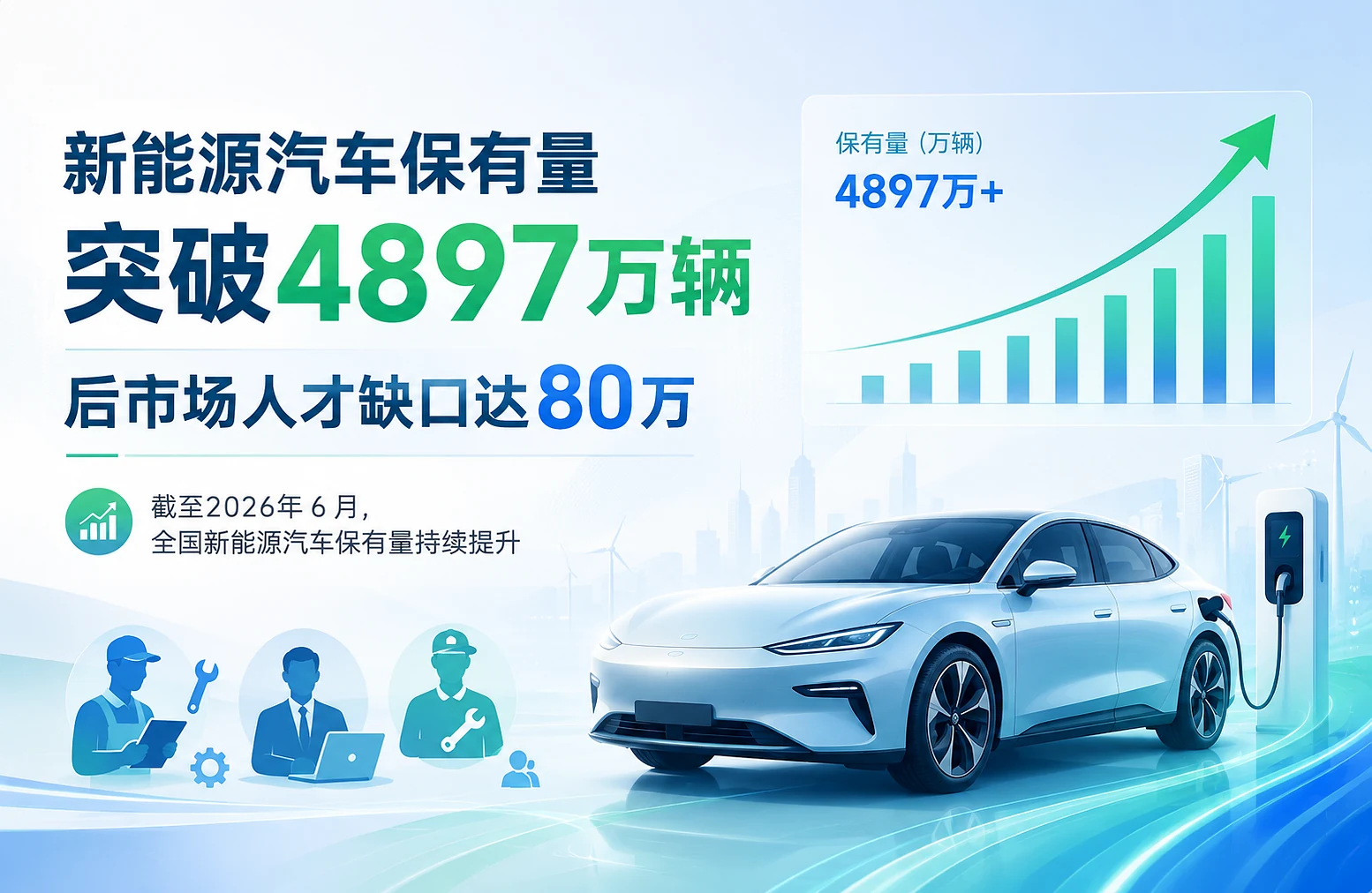 新能源车保有量突破4897万辆，后市场人才缺口达80万